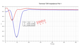 高速PCB設計-過孔-阻抗-deepseek
